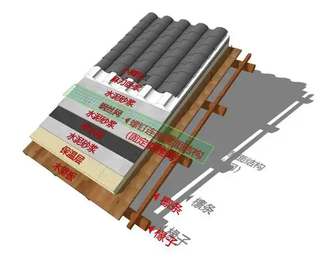 重庆故宫文物南迁纪念馆,屋顶真的是被热化的吗?