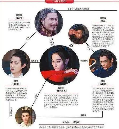 《烈火如歌》开播破亿, 热巴荣升艺人媒体指数第一! 附人物关