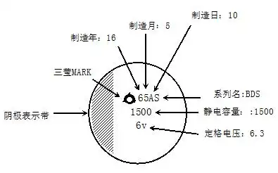 电容上的那些符号代表的是什么意思?