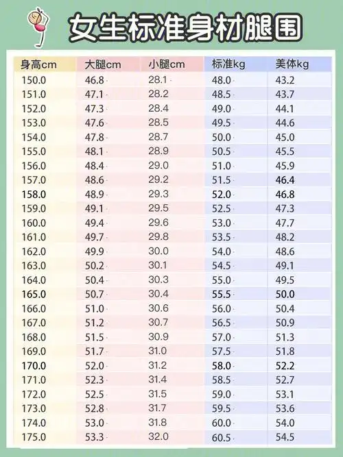 梨形身材必看高效瘦大腿瘦小腿75周减3cm