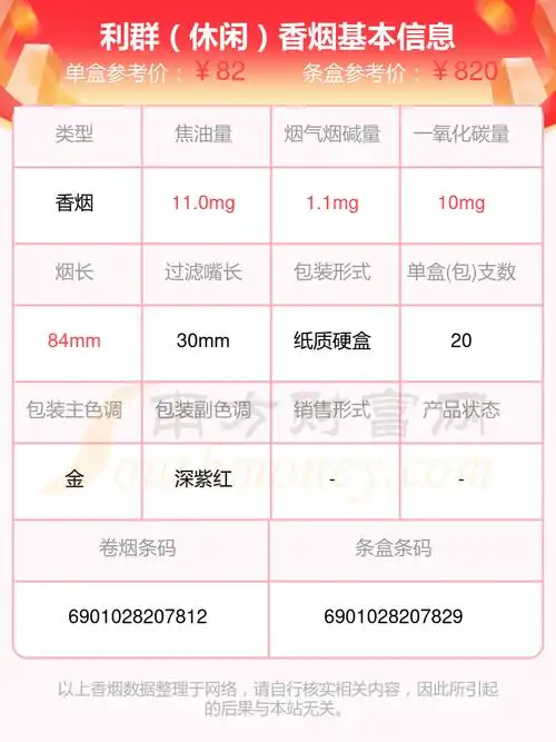 利群(天外天)10,利群(阳光橙中支)旧版本站提供的香烟价格数据仅供