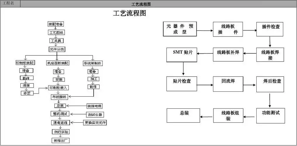 电子产品工艺作业指导书-装配报告