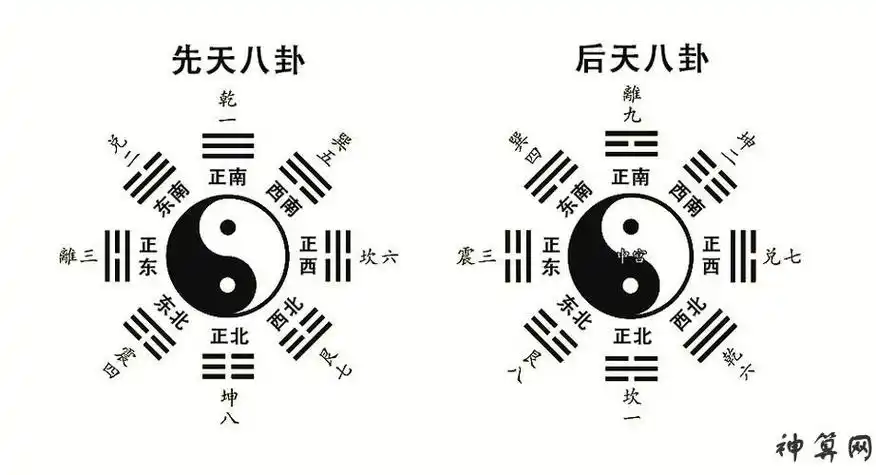 后天八卦图口诀,后天八卦怎么算-神算网