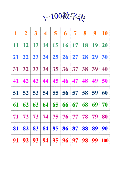 2021年整理1100数字表 (2).doc 1页