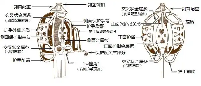 剑的结构
