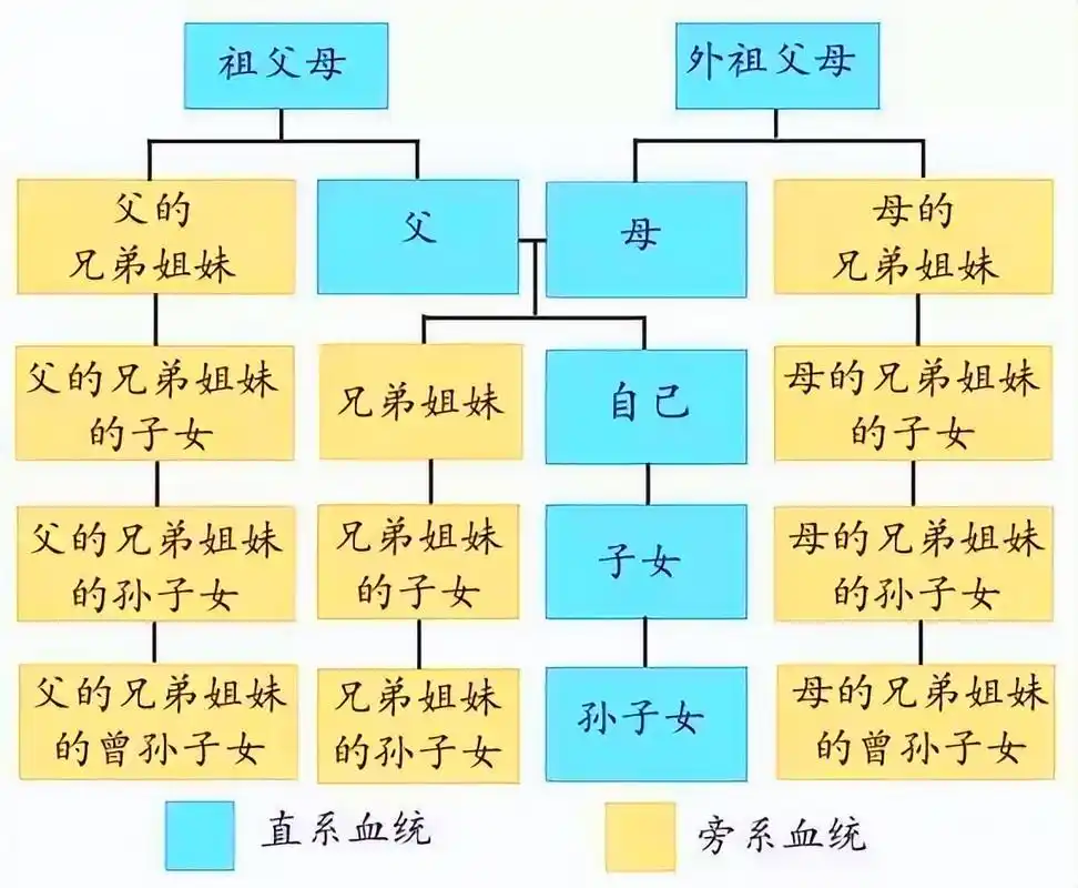 比较严重了,传承制度已经到了公开和固化的程度,内部人情高于工作关系