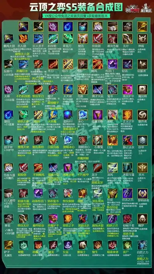 云顶之弈s5暗影装备评测与使用指南_木瓜攻略