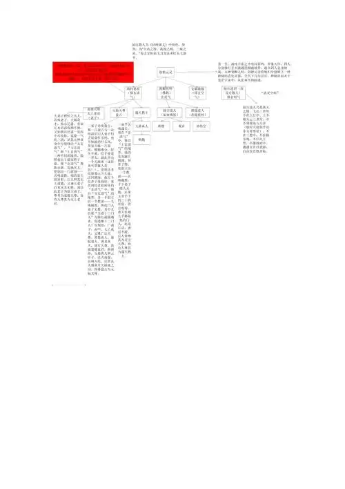 封神演义人物关系结构图