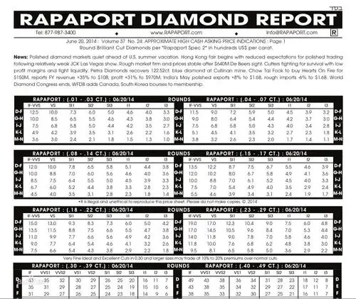 国际钻石报价单