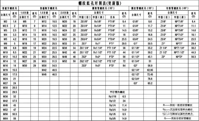 请问rp38圆柱内管螺纹用什么加工方法加工