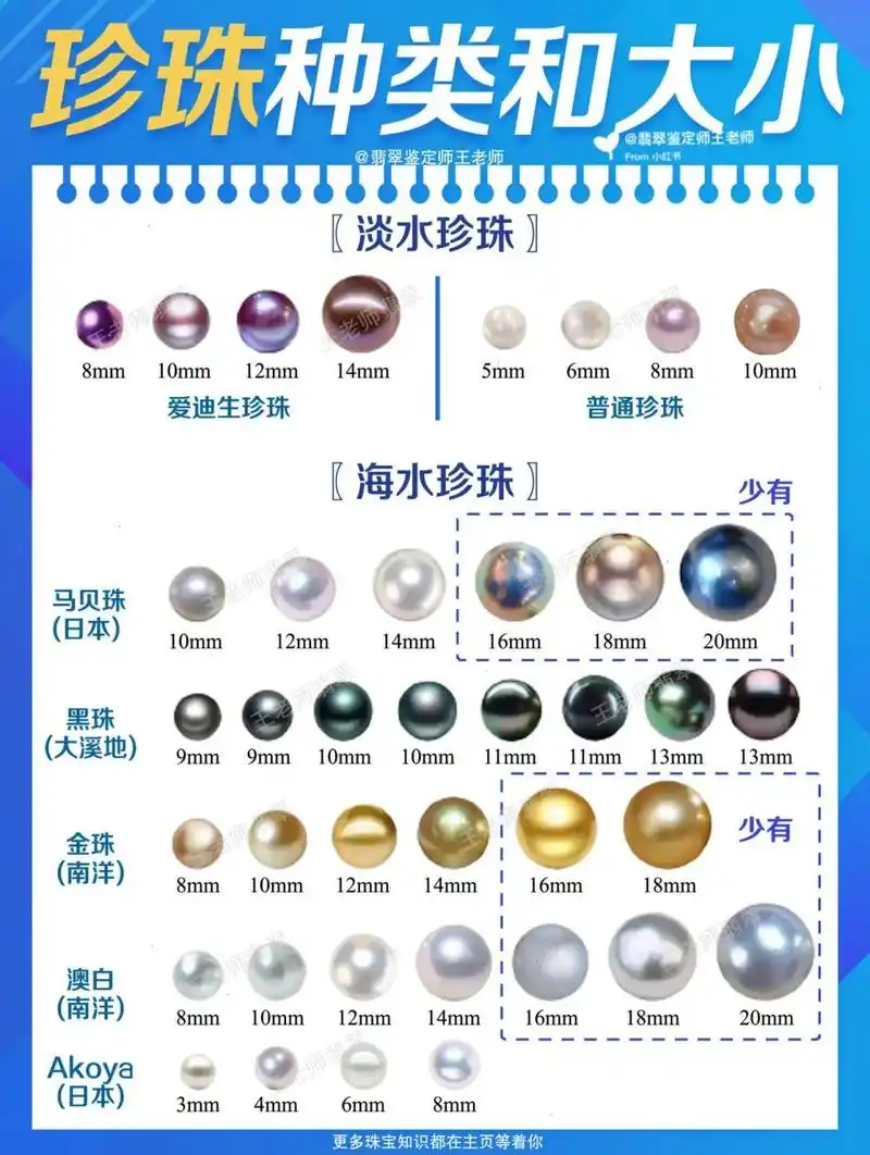精华贴:一张图看懂珍珠的种类和大小7515 78157815对于刚