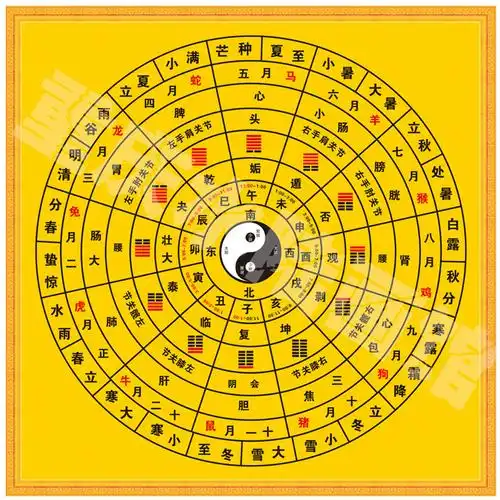 周易学说理论与生活中的方方面面都有着很深的联系,除了五行风水八卦