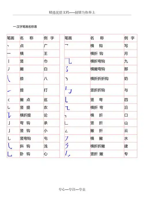 汉字笔顺笔画表共6页