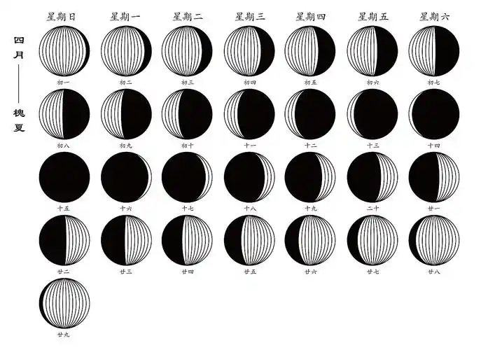 2019青春答卷朔望月相灯设计