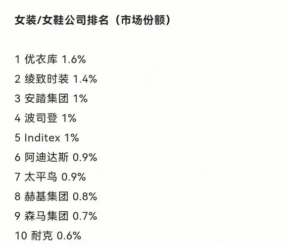 服装品牌公司排名