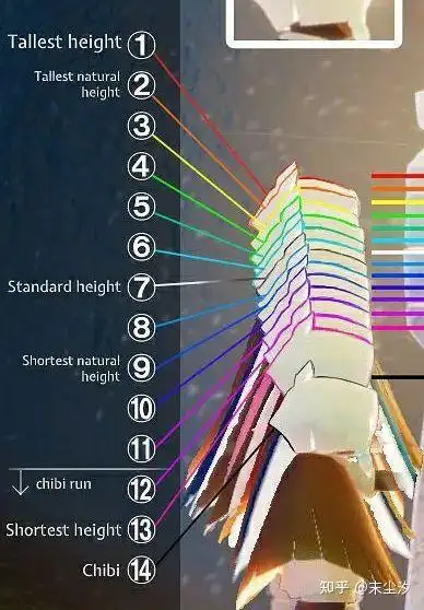 光遇我这是几号身高有没有大佬知道