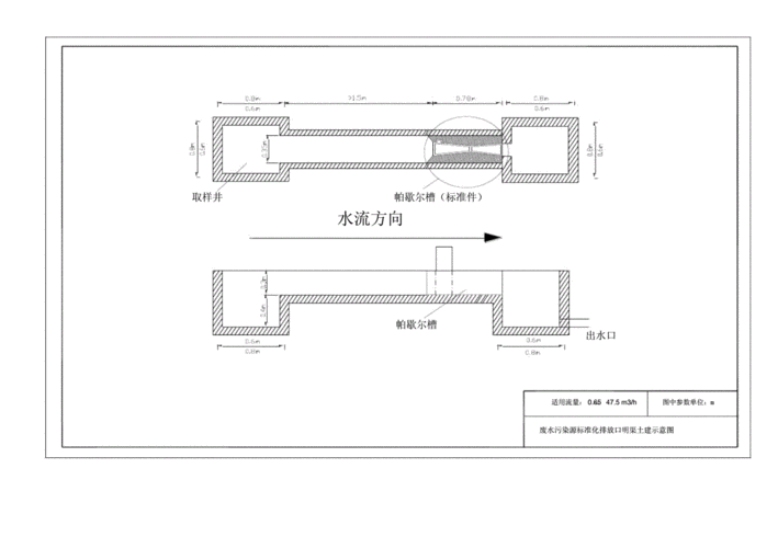 污染源排放口规范化——废水标准化排放口不同水量排放口施工图.