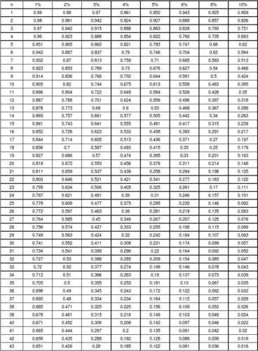 复利,年金,终值系数表