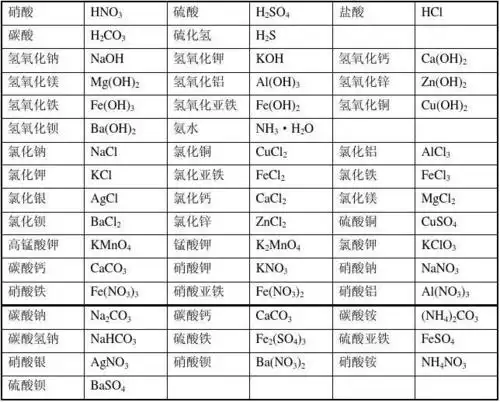 初中常见化学式大全