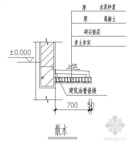 分享散水图片资料下载