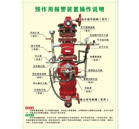 文档下载 所有分类 > 预作用报警装置的组成及原理预作用报警阀组是由