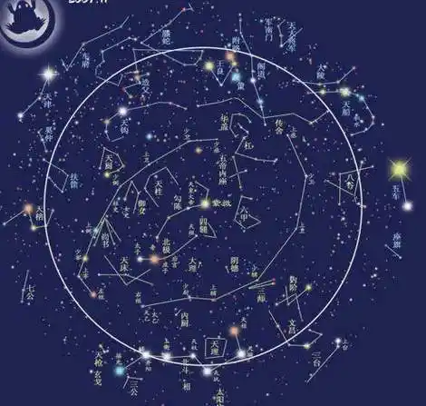 十八群,且其沿黄道或天球赤道(地球赤道延伸到天上)所分布的一圈星宿