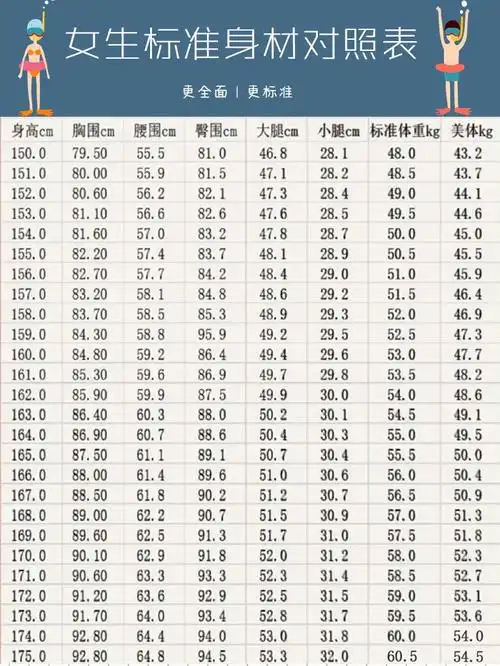 女生身材体重标准值!标准三围对照表_身高体重