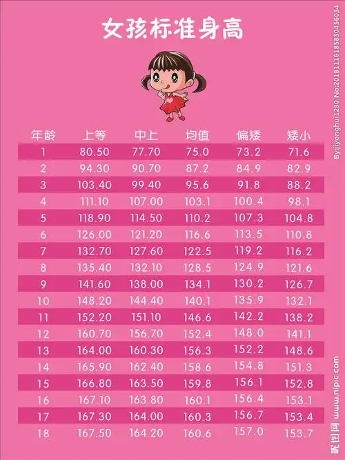 女孩标准身高图片