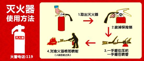 593海报印制海报展板素材689灭火器使用方法(1)