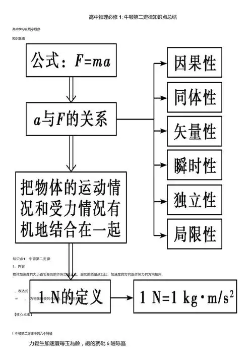 高中物理必修1牛顿第二定律知识点总结