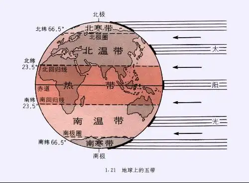 分别是北寒带,北温带,热带和南温带,南寒带 评论0  0   0