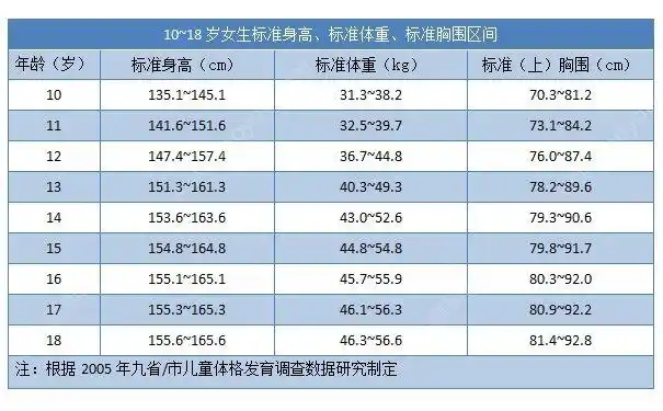 17岁胸围75厘米正常吗17岁女孩多大胸围才标准多图