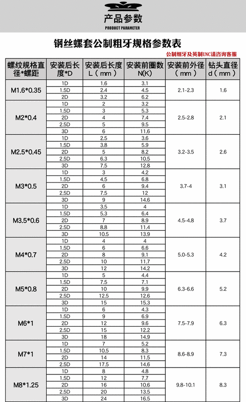 跨境电商不锈钢钢丝螺套螺纹套牙套钢丝套修复螺纹护套m345681012