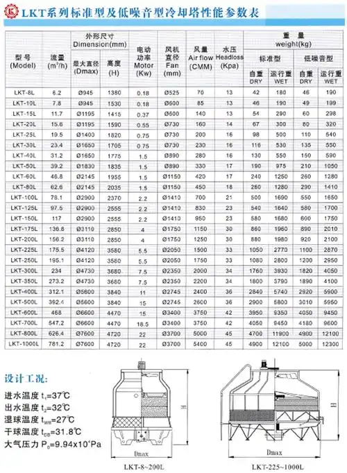 a厂家直销菱科超低噪音冷却塔型号齐全81000t逆流式玻璃钢水塔
