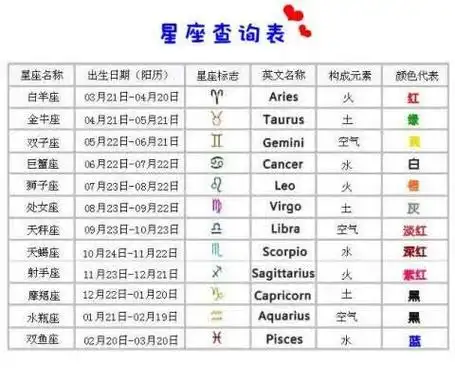太阳月亮金星星座查询表,太阳月亮星座一样