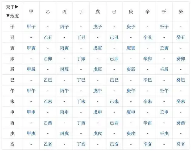 生辰八字是如何推算出来的