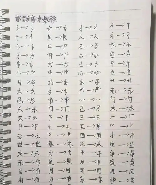 奶酪字体教程