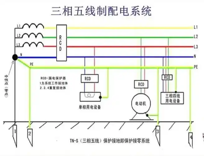 三相四线制和三相五线制电气人必备的专业基础