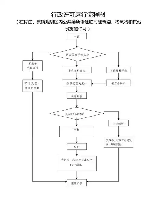 绥阳县旺草镇权力运行流程图