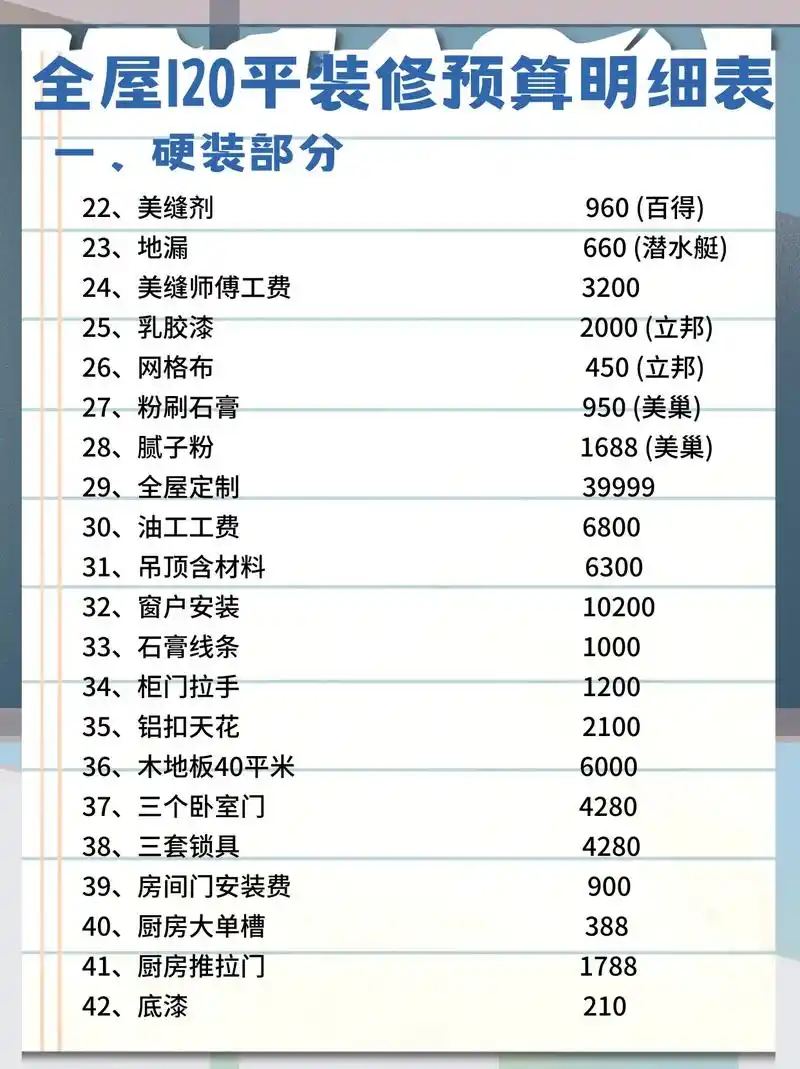 全屋120平装修预算明细表.#装修知识 #干货分享 #开关插 - 抖音