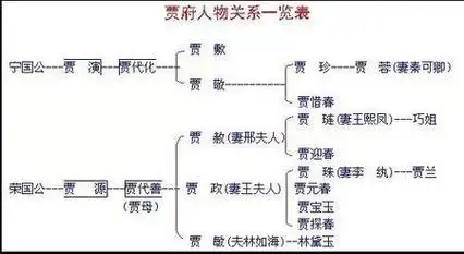 落了片白茫茫大地真干净