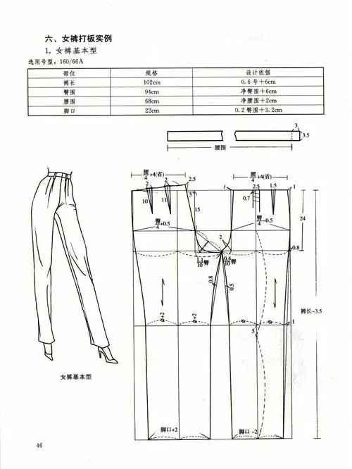 服装制版裤子篇