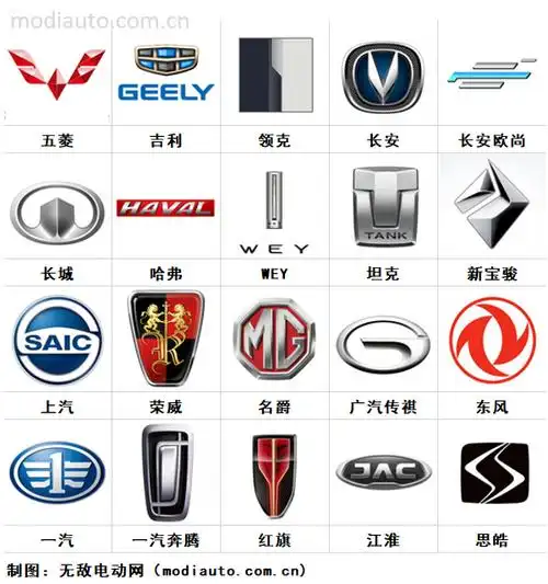 100个常见车标大全新版100种常见的轿车车标和图片