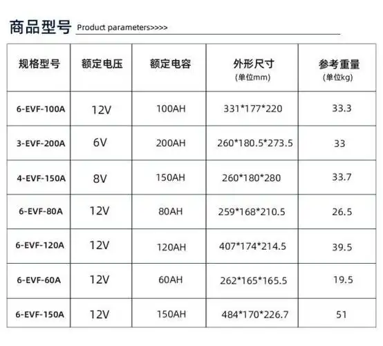 动力电瓶 12v80ah 120a 超威6-evf-80 直接购买价【图片 价格 品牌