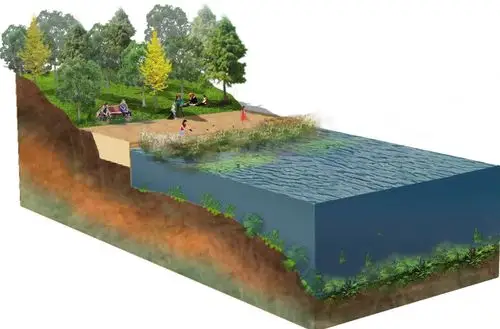 [分享][免费psd分层素材]最尖端国际剖面图素材(驳岸,海绵城市)