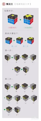 快速魔方还原教程