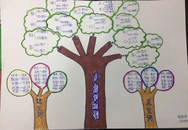 三年级四班语文思维导图专辑