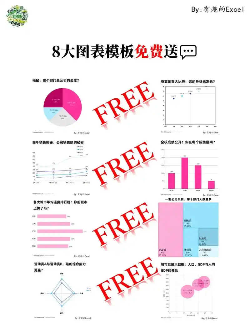 8大图表模板免费送9693.#上热门 #excel技巧 #w - 抖音