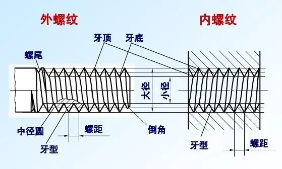 大型丝杠,加长18米大型丝杠,利兴机械(优质商家)