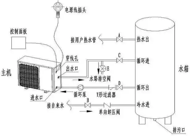安装空气能热水器时,电改造时水管如何预留